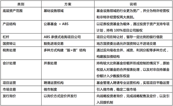 表格描述已自动生成